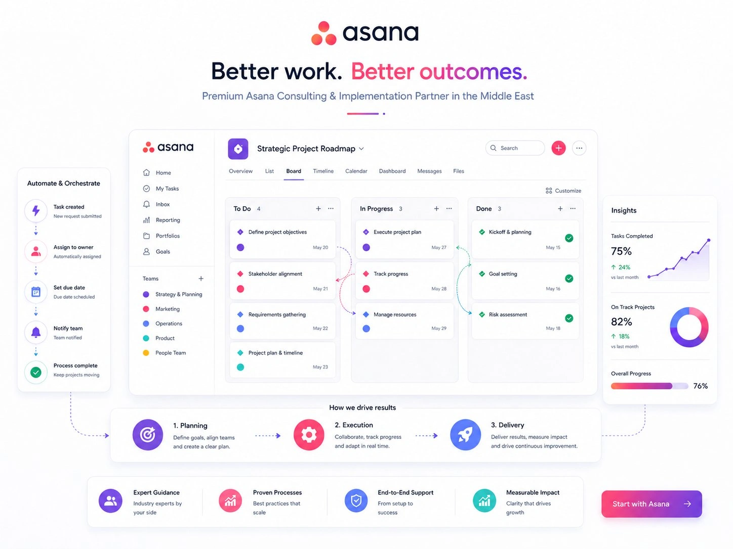 Vistar Gold Certified Asana Partner