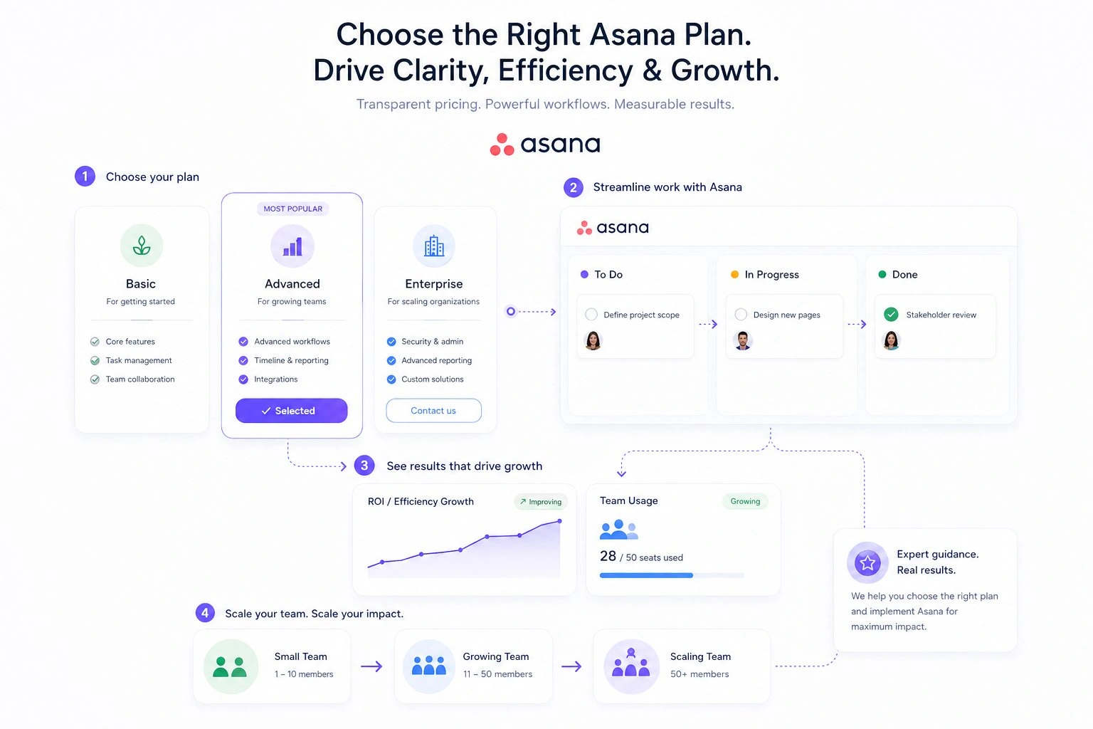 Asana pricing plans and subscription options for UAE and GCC businesses