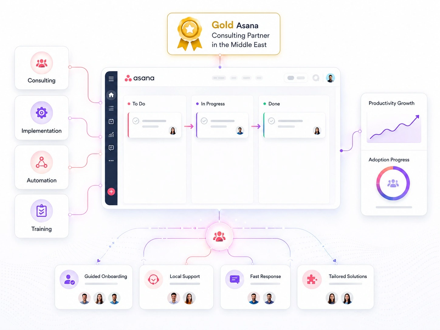 Vistar - trusted Gold certified Asana service partner in UAE and Middle East