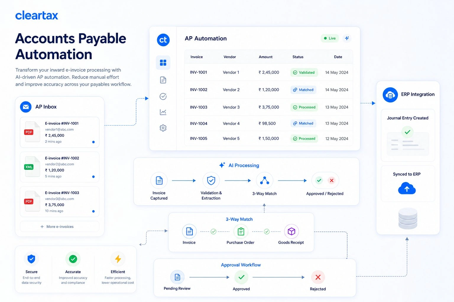 ClearTax accounts payable automation - streamline invoice processing and payments