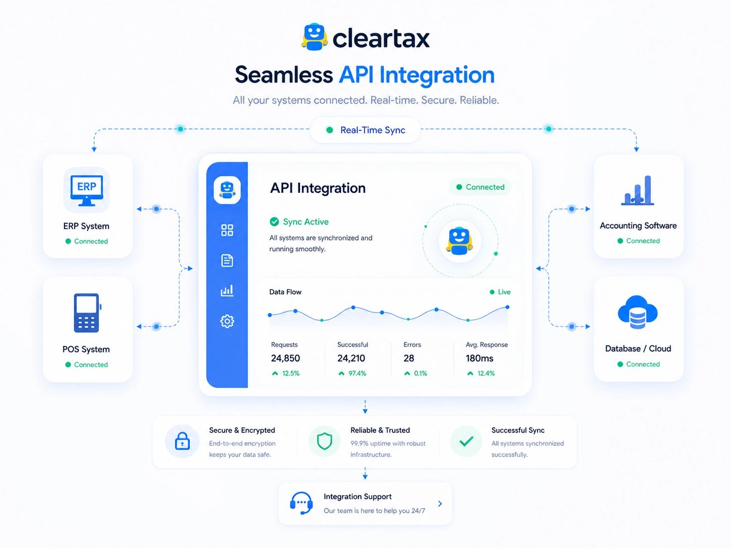 ClearTax API integration - seamless tax compliance integration for ERP systems