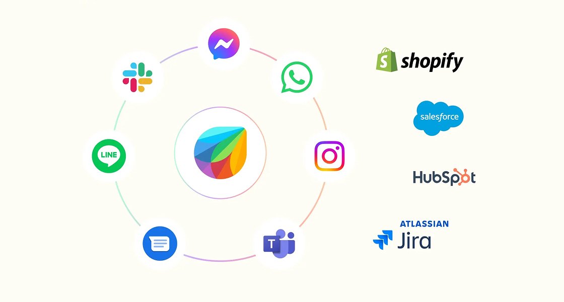 Freshdesk Omni - AI-powered omnichannel customer support platform by Vistar UAE