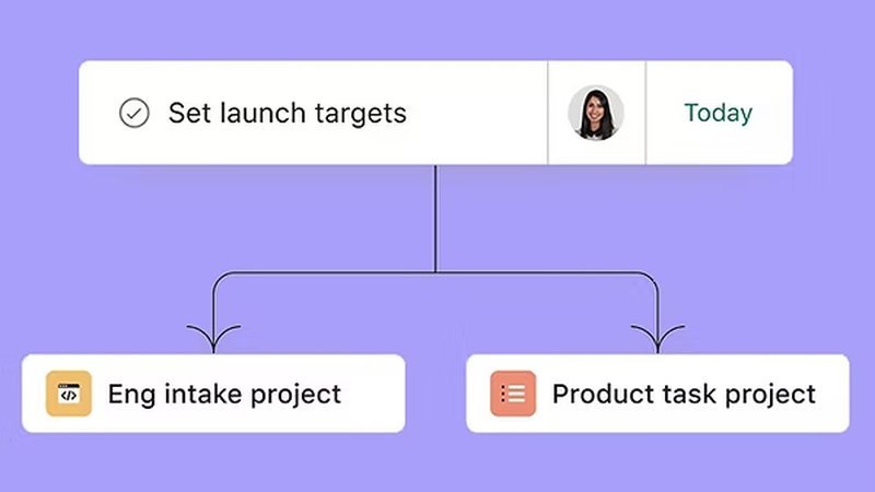 Asana cross-team collaboration feature