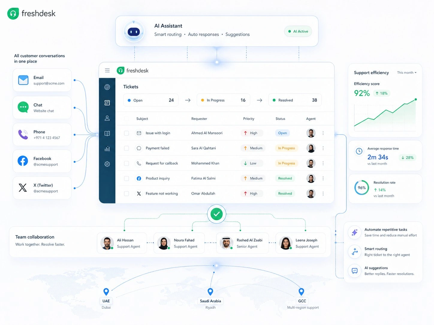 Freshdesk AI-powered customer support platform by Vistar UAE and GCC