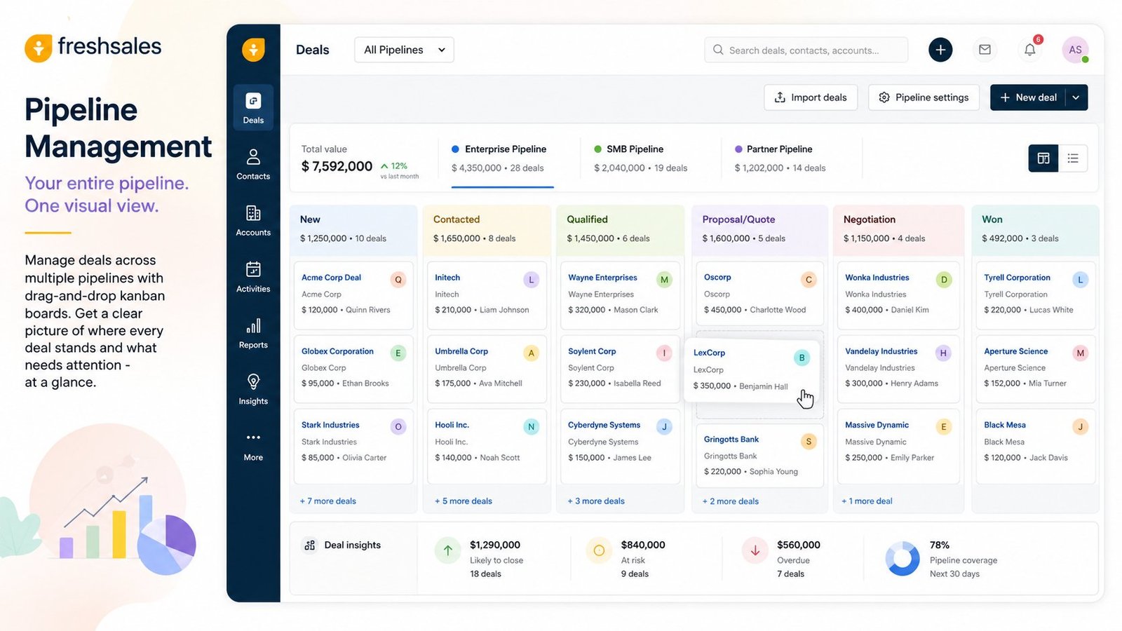 Freshsales pipeline management - visual kanban board showing deals across multiple pipelines in UAE and GCC