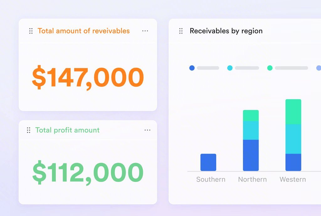 Lark Business Analysis template - track project receivables profits and costs