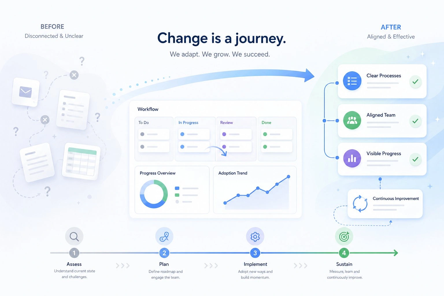 Vistar change management services - smooth digital transformation for UAE and GCC businesses