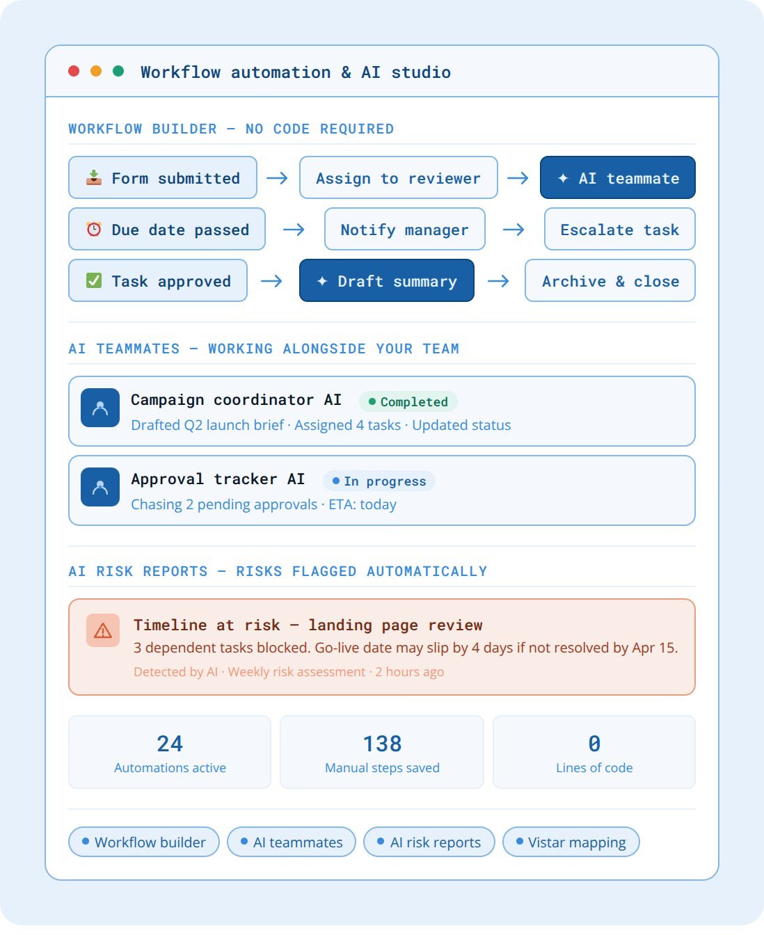 Asana workflow automation and AI implementation by Vistar UAE